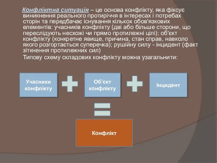 Конфліктна ситуація – це основа конфлікту, яка фіксує виникнення реального протиріччя