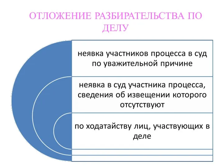 ОТЛОЖЕНИЕ РАЗБИРАТЕЛЬСТВА ПО ДЕЛУ