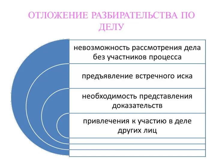 ОТЛОЖЕНИЕ РАЗБИРАТЕЛЬСТВА ПО ДЕЛУ