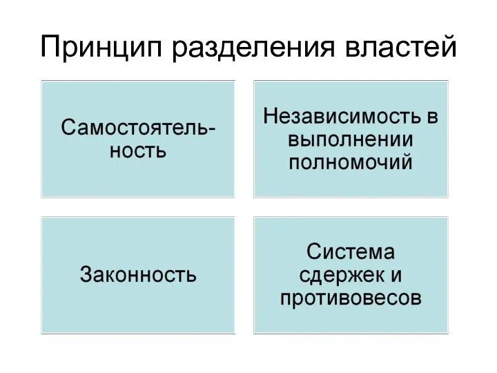 Принцип разделения властей