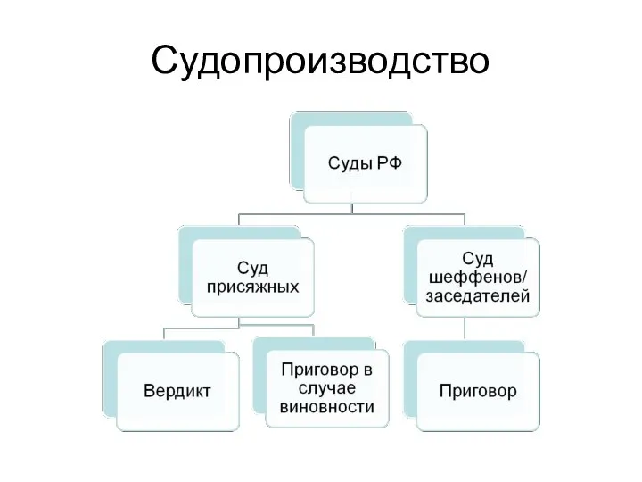 Судопроизводство