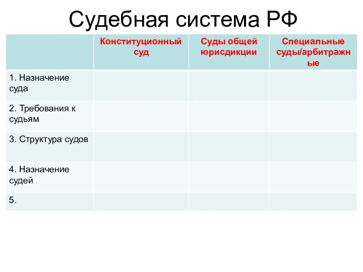 Судебная система РФ