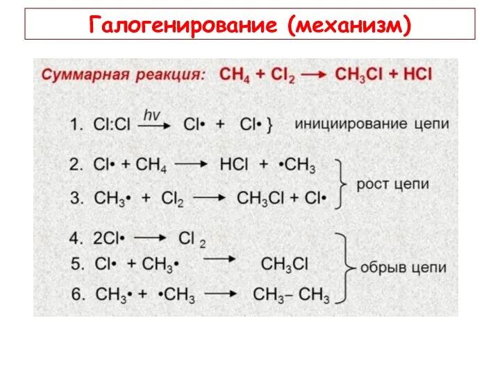 Галогенирование (механизм)