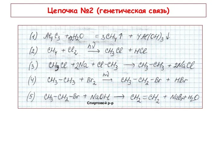 Цепочка №2 (генетическая связь) Спиртовой р-р