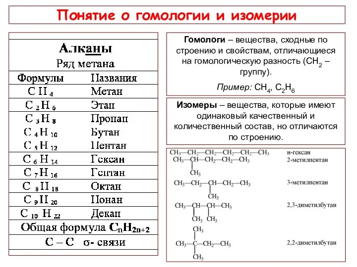 Понятие о гомологии и изомерии Гомологи – вещества, сходные по строению