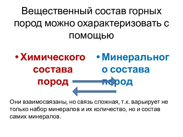 Вещественный состав горных пород можно охарактеризовать с помощью Химического состава пород