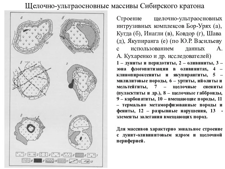 Щелочно-ультраосновные массивы Сибирского кратона Строение щелочно-ультраосновных интрузивных комплексов Бор-Урях (а), Кугда