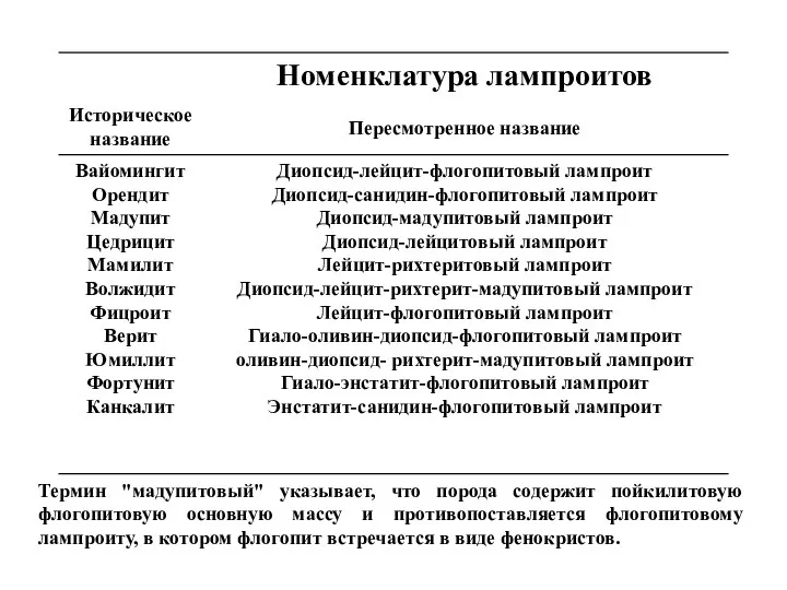 Термин "мадупитовый" указывает, что порода содержит пойкилитовую флогопитовую основную массу и