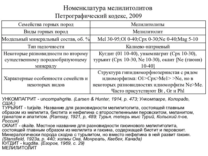 Петрографический кодекс, 2009 Номенклатура мелилитолитов УНКОМПАГРИТ - uncompahgrite. (Larsen & Hunter,