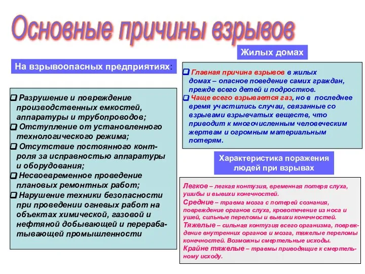 Основные причины взрывов На взрывоопасных предприятиях: Разрушение и повреждение производственных емкостей,