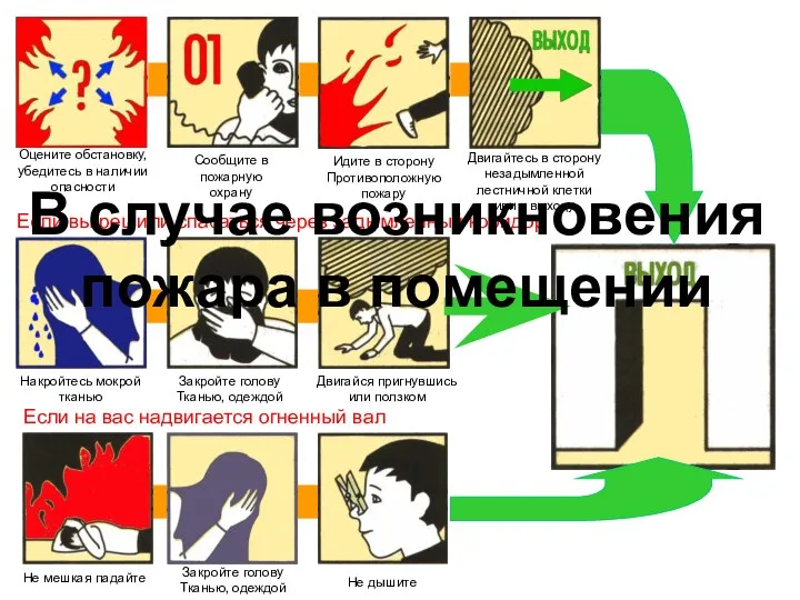 Оцените обстановку, убедитесь в наличии опасности Сообщите в пожарную охрану Идите