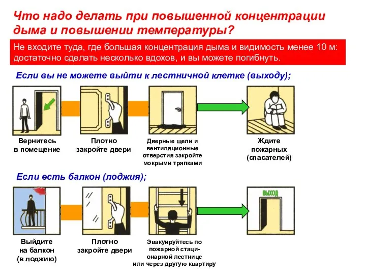 Что надо делать при повышенной концентрации дыма и повышении температуры? Не