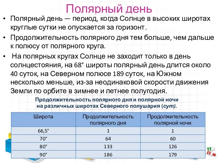 Полярный день Полярный день — период, когда Солнце в высоких широтах