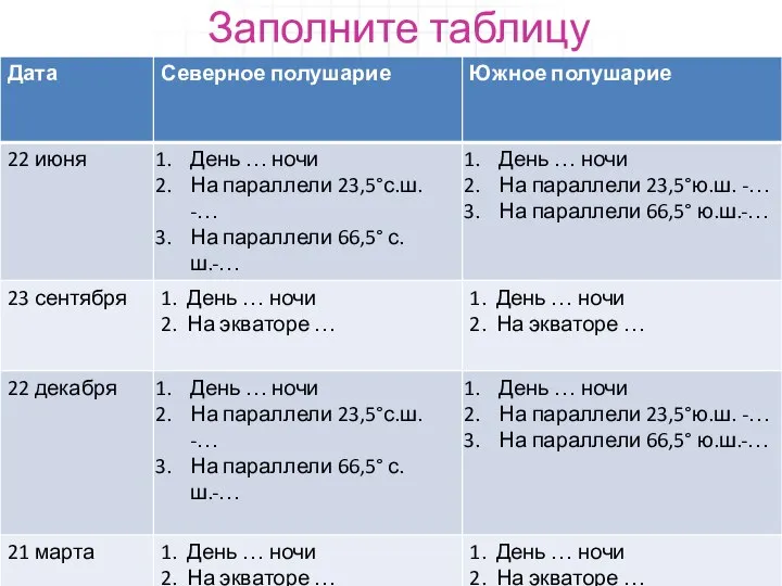 Заполните таблицу