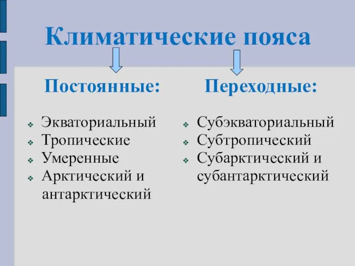 Климатические пояса Постоянные: Экваториальный Тропические Умеренные Арктический и антарктический Переходные: Субэкваториальный Субтропический Субарктический и субантарктический