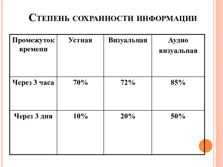 Степень сохранности информации