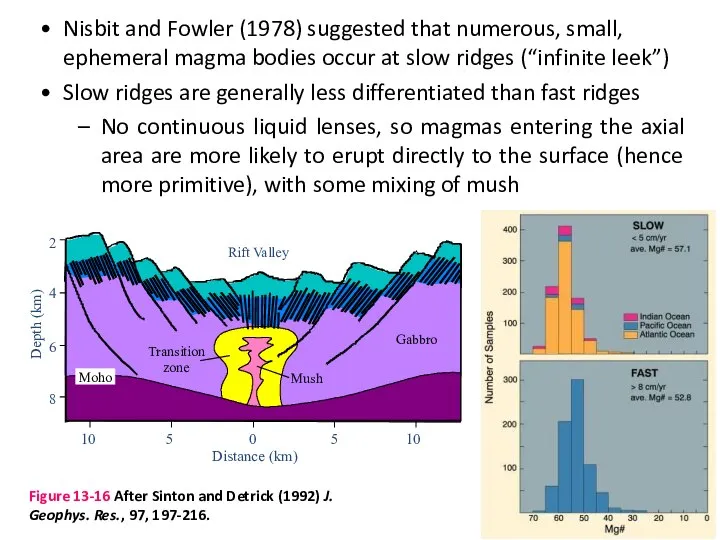 Nisbit and Fowler (1978) suggested that numerous, small, ephemeral magma bodies