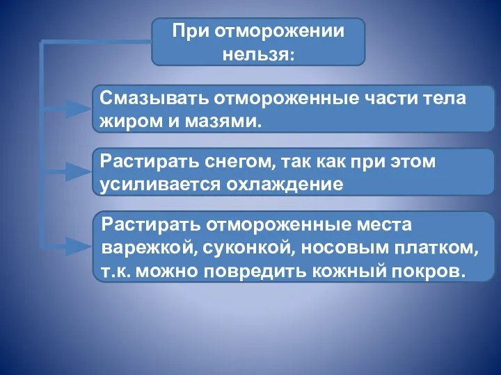 При отморожении нельзя: Смазывать отмороженные части тела жиром и мазями. Растирать