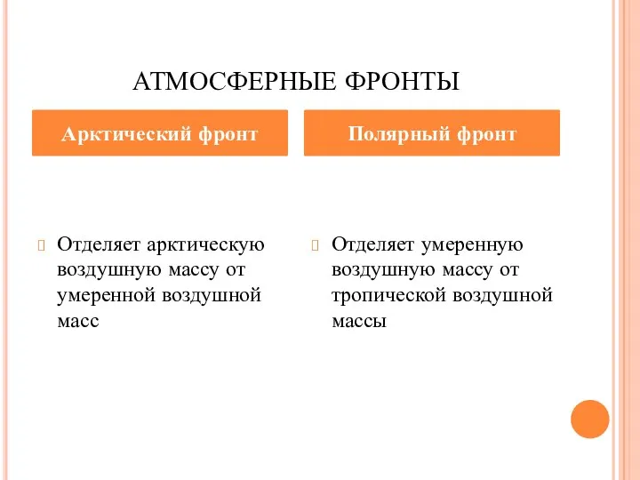 АТМОСФЕРНЫЕ ФРОНТЫ Отделяет арктическую воздушную массу от умеренной воздушной масс Отделяет