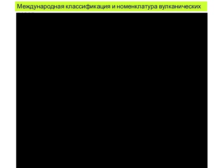 Международная классификация и номенклатура вулканических пород