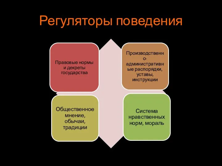 Регуляторы поведения