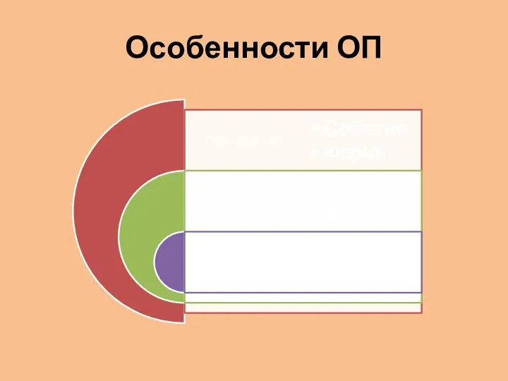 Особенности ОП