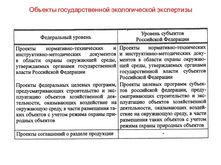 Объекты государственной экологической экспертизы