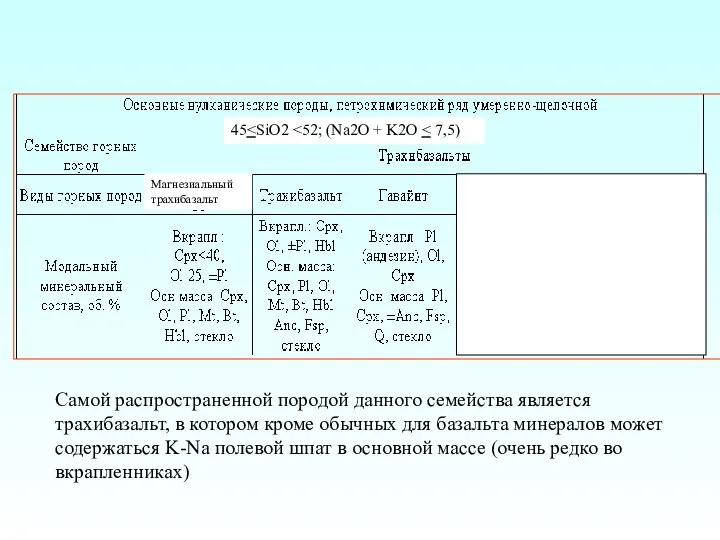 45 Магнезиальный трахибазальт Самой распространенной породой данного семейства является трахибазальт, в