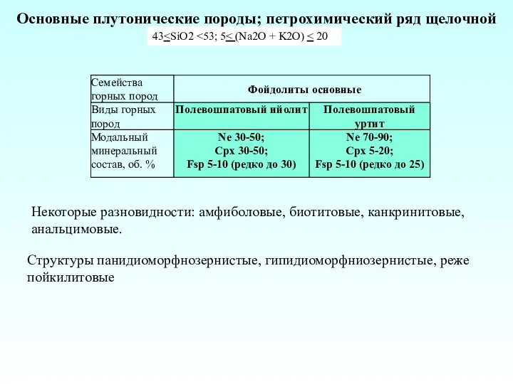 Основные плутонические породы; петрохимический ряд щелочной 43 Некоторые разновидности: амфиболовые, биотитовые,