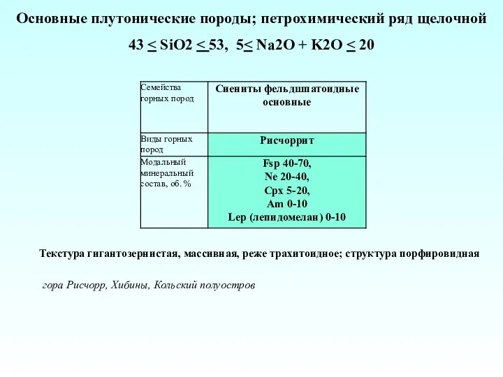 Основные плутонические породы; петрохимический ряд щелочной 43 Текстура гигантозернистая, массивная, реже