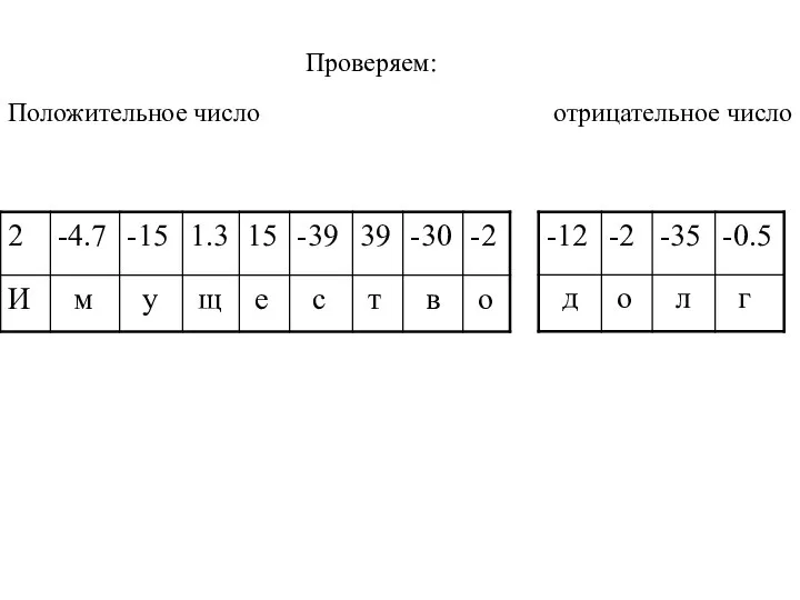 Проверяем: Положительное число отрицательное число