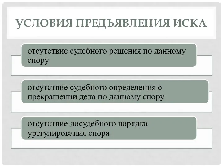 УСЛОВИЯ ПРЕДЪЯВЛЕНИЯ ИСКА