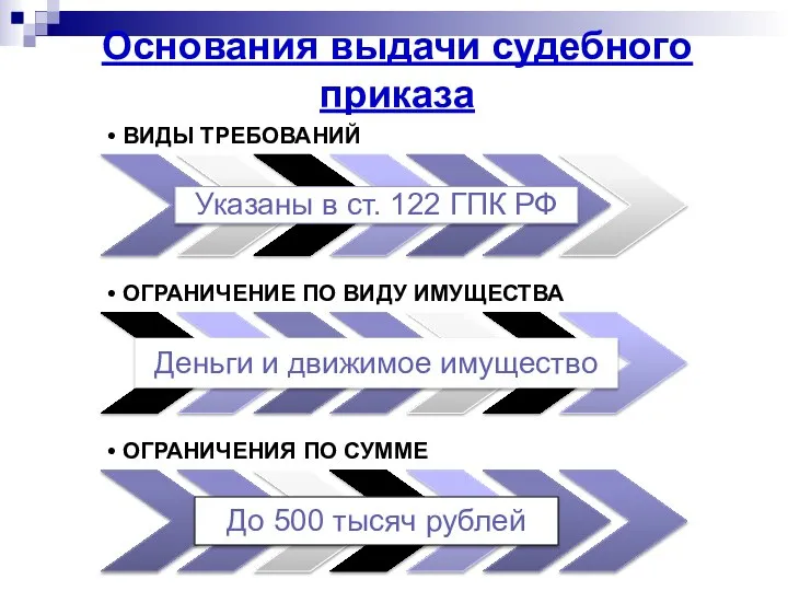 Основания выдачи судебного приказа