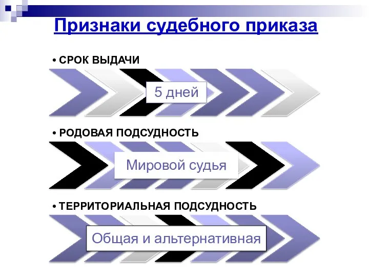 Признаки судебного приказа