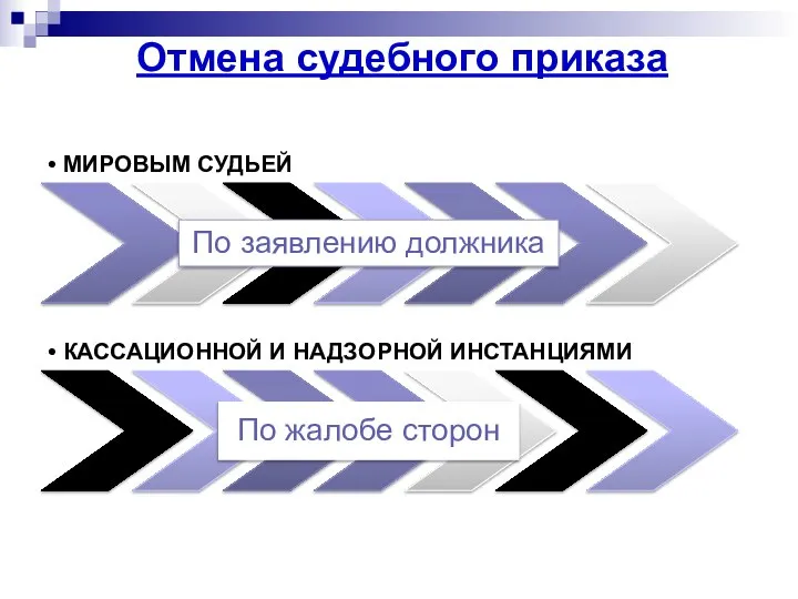 Отмена судебного приказа