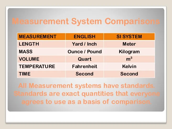 Measurement System Comparisons All Measurement systems have standards. Standards are exact