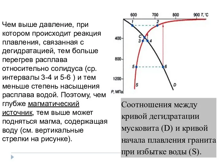 Чем выше давление, при котором происходит реакция плавления, связанная с дегидратацией,