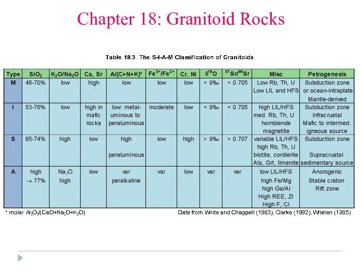 Chapter 18: Granitoid Rocks