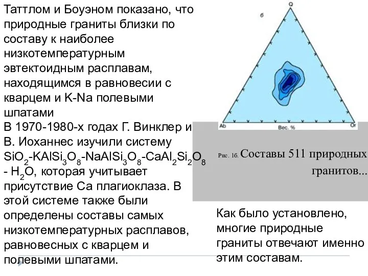 Таттлом и Боуэном показано, что природные граниты близки по составу к