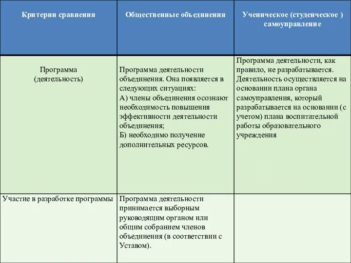 Брянский областной губернаторский дворец детского и юношеского творчества имени ю.А. гагарина