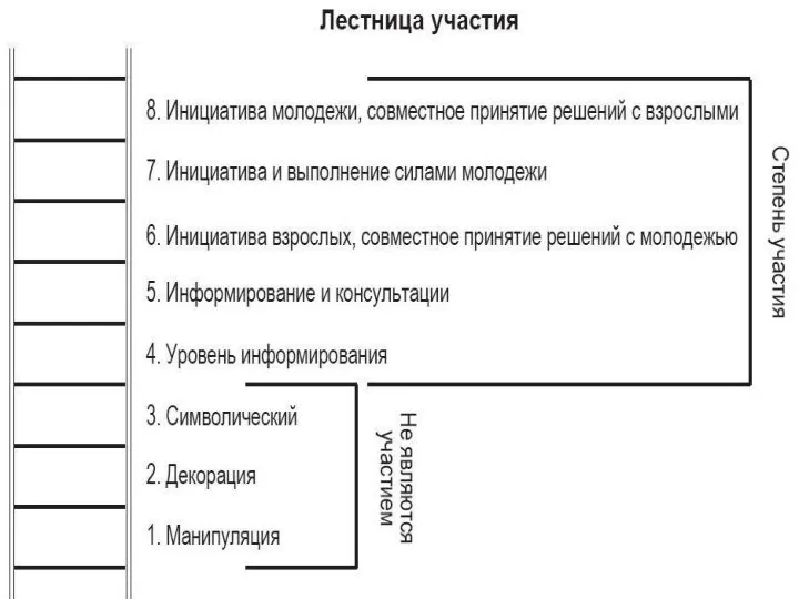 Брянский областной губернаторский Дворец детского и юношеского творчества имени Ю.А. Гагарина