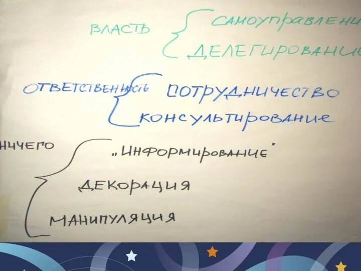 Брянский областной губернаторский Дворец детского и юношеского творчества имени Ю.А. Гагарина