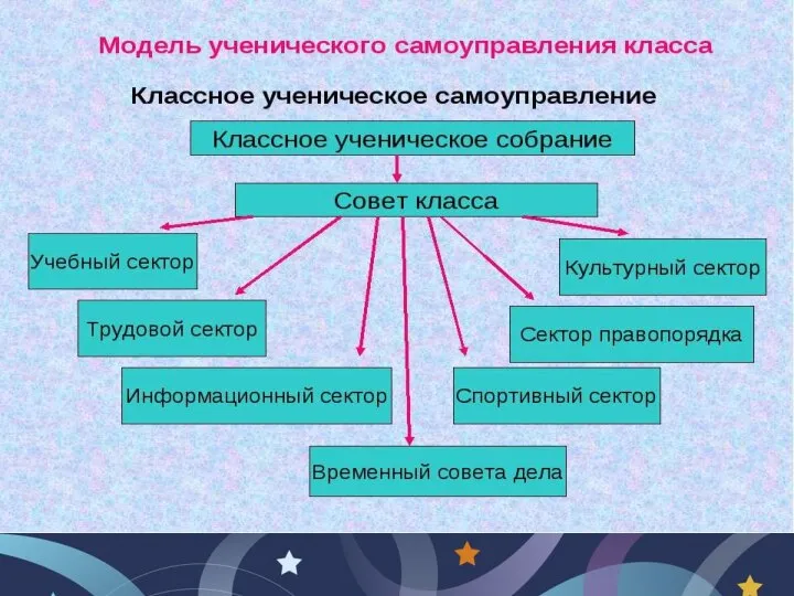 Брянский областной губернаторский Дворец детского и юношеского творчества имени Ю.А. Гагарина