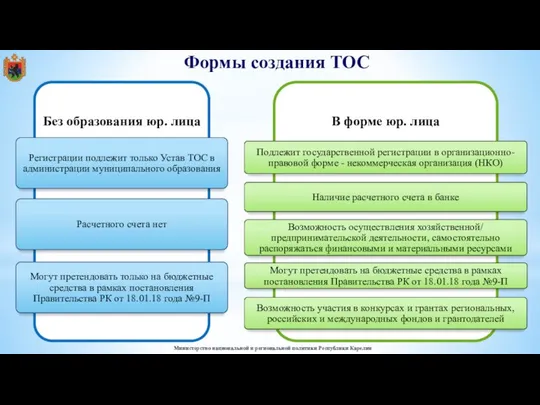 Формы создания ТОС Министерство национальной и региональной политики Республики Карелия