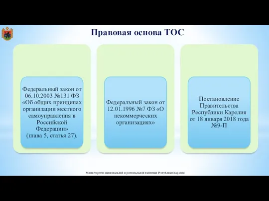 Правовая основа ТОС Министерство национальной и региональной политики Республики Карелия
