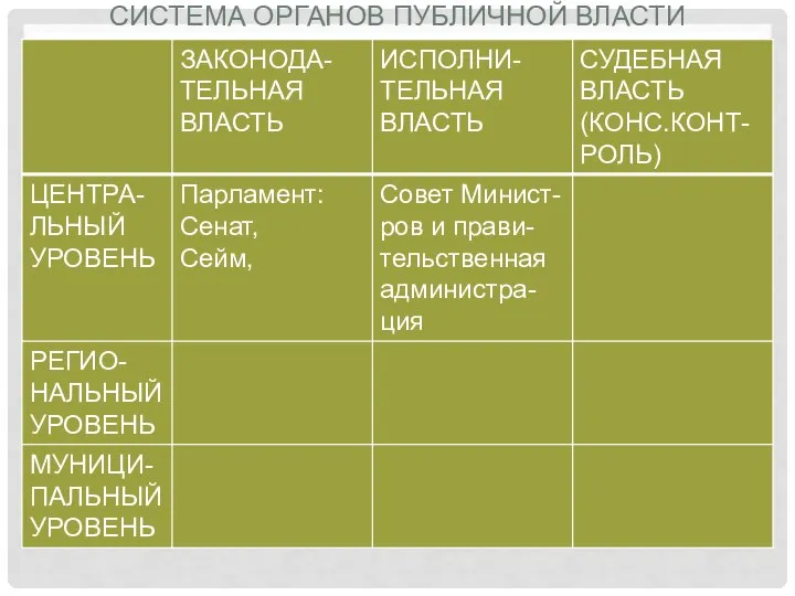 СИСТЕМА ОРГАНОВ ПУБЛИЧНОЙ ВЛАСТИ