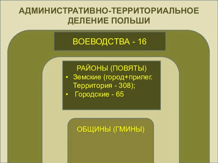 АДМИНИСТРАТИВНО-ТЕРРИТОРИАЛЬНОЕ ДЕЛЕНИЕ ПОЛЬШИ ОБЛА ОБЩИНЫ (ГМИНЫ) ВОЕВОДСТВА - 16 РАЙОНЫ (ПОВЯТЫ)