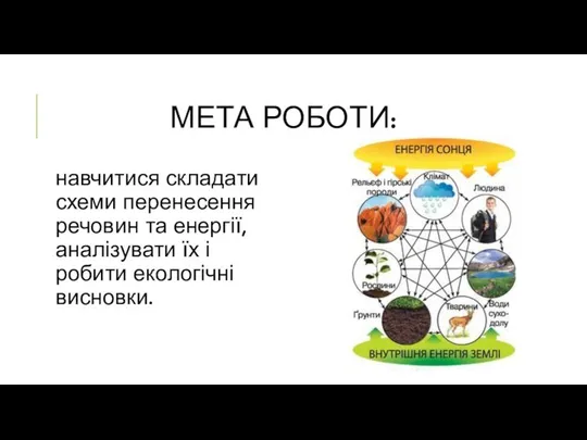 МЕТА РОБОТИ: навчитися складати схеми перенесення речовин та енергії, аналізувати їх і робити екологічні висновки.