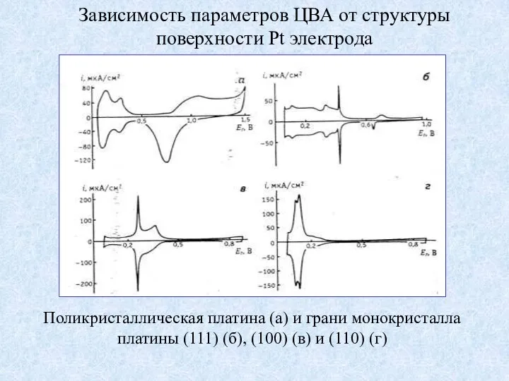 Поликристаллическая платина (а) и грани монокристалла платины (111) (б), (100) (в)