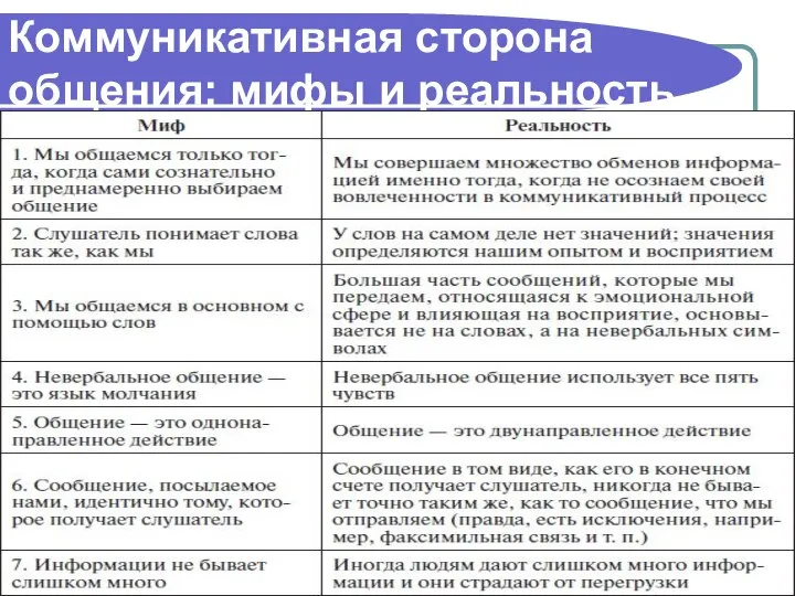 Коммуникативная сторона общения: мифы и реальность